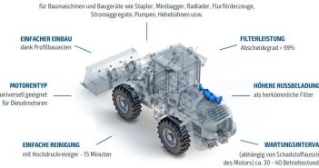 Effektive Nachrüstung von Partikelfiltern für umweltfreundliche (Foto: HJS Emission Technology GmbH & Co KG)